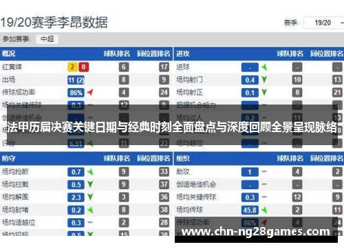 法甲历届决赛关键日期与经典时刻全面盘点与深度回顾全景呈现脉络